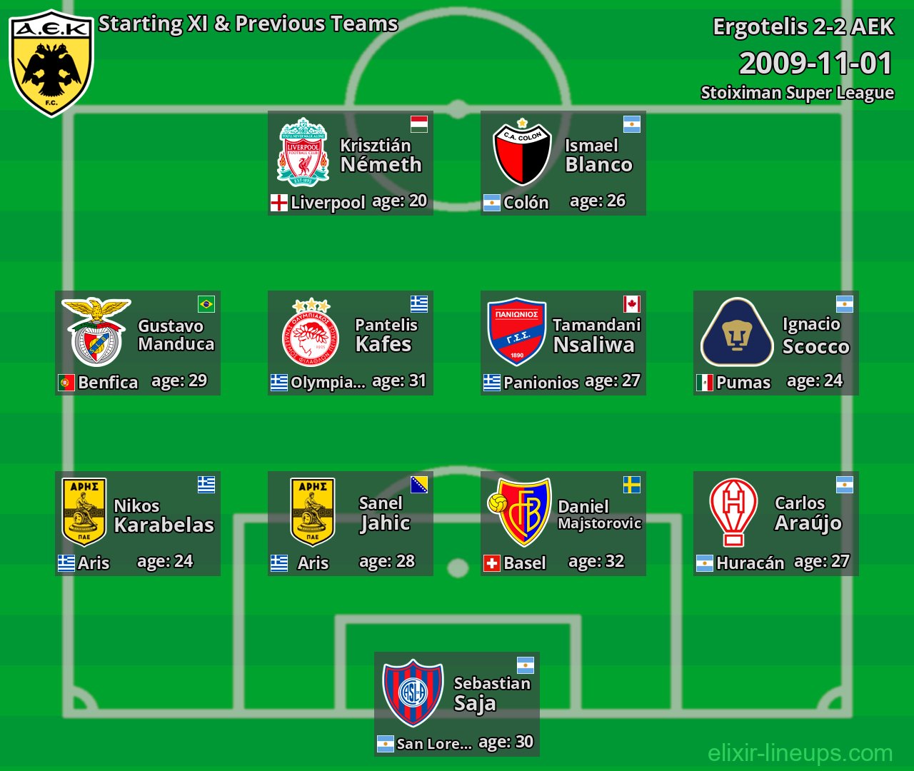 AEK Starting XI & Previous Teams 2009-11-01