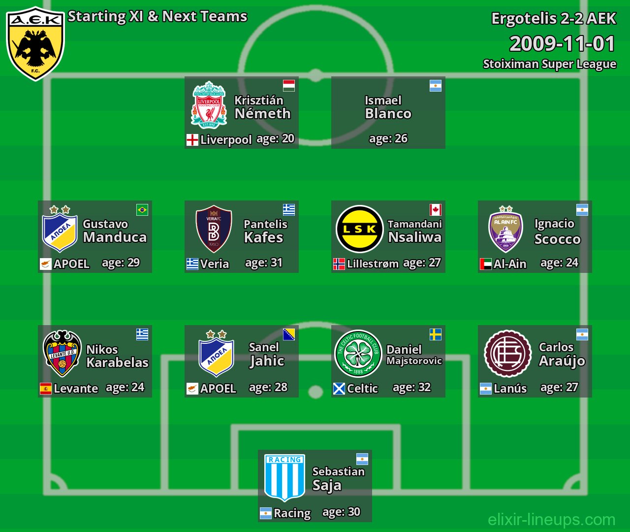 AEK Starting XI & Next Teams 2009-11-01