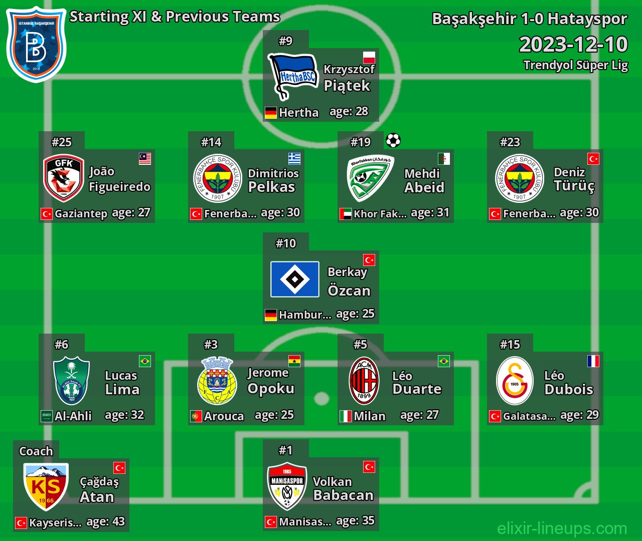 Başakşehir Starting XI & Previous Teams 2023-12-10