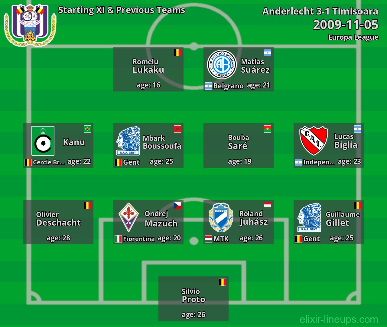 Anderlecht Starting XI & Previous Teams 2009-11-05
