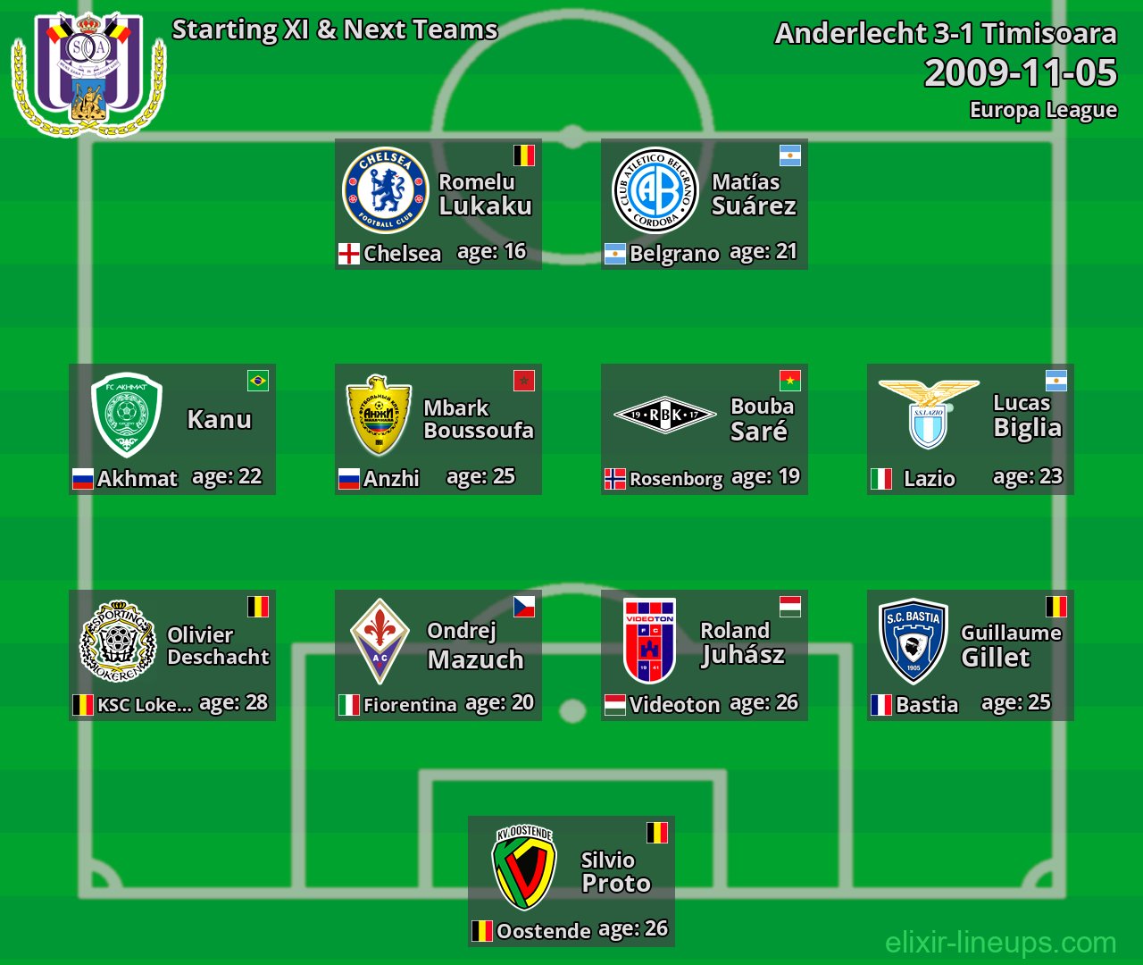 Anderlecht Starting XI & Next Teams 2009-11-05