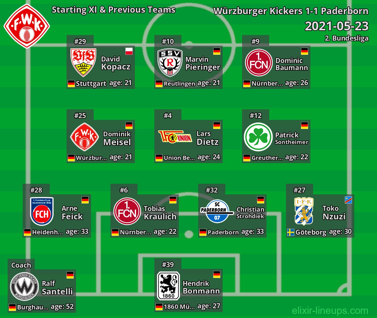 Würzburger Kickers Starting XI & Previous Teams 2021-05-23