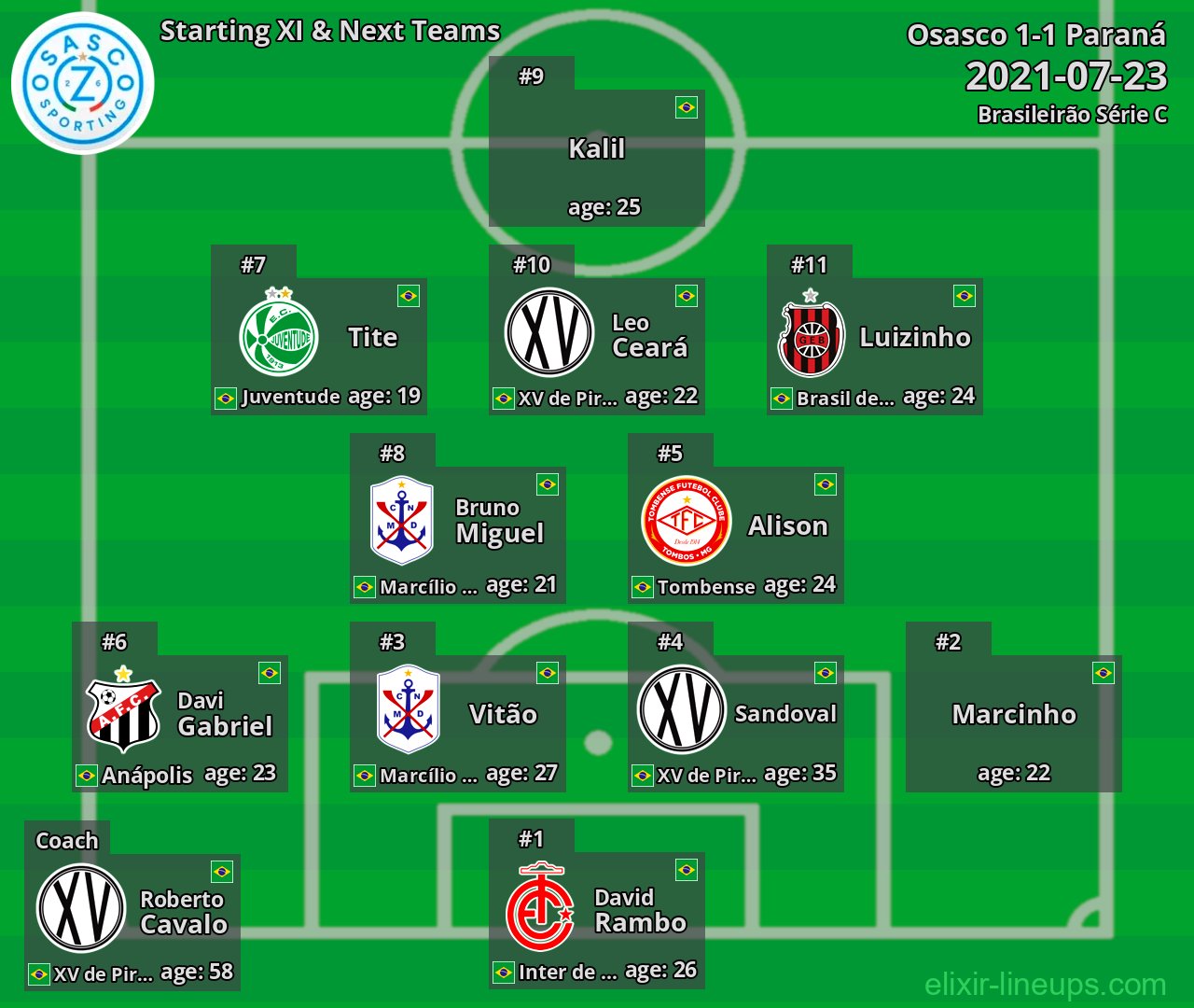 Osasco Starting XI & Next Teams 2021-07-23