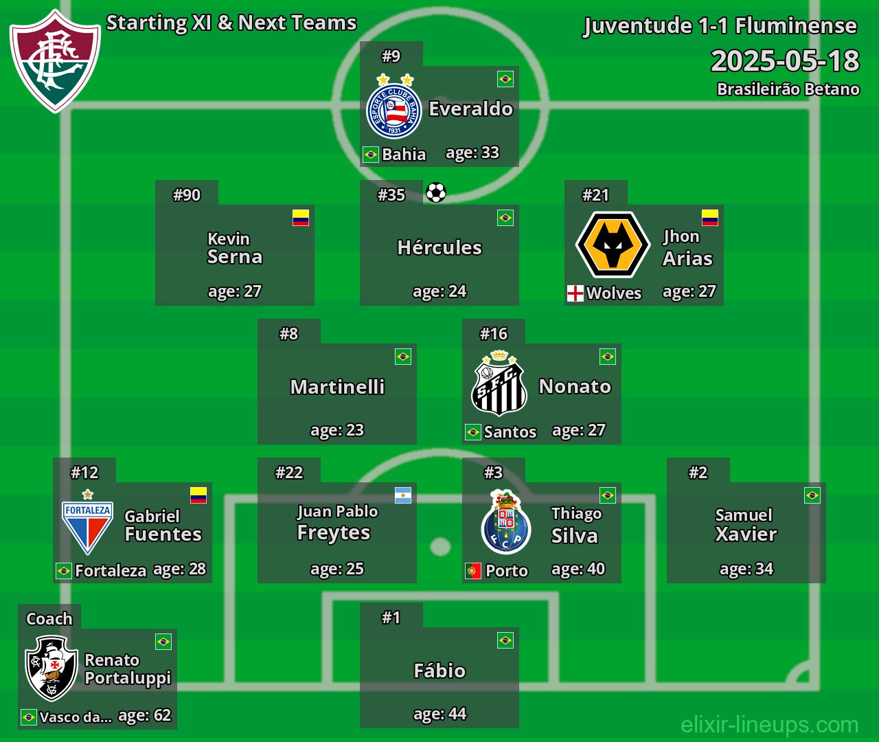 Fluminense Starting XI & Next Teams 2025-05-18