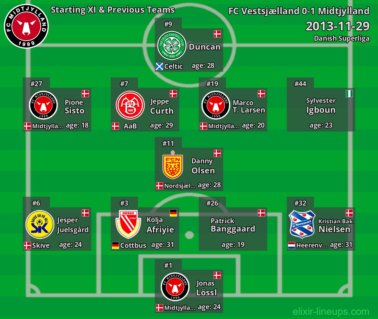 Midtjylland Starting XI & Previous Teams 2013-11-29
