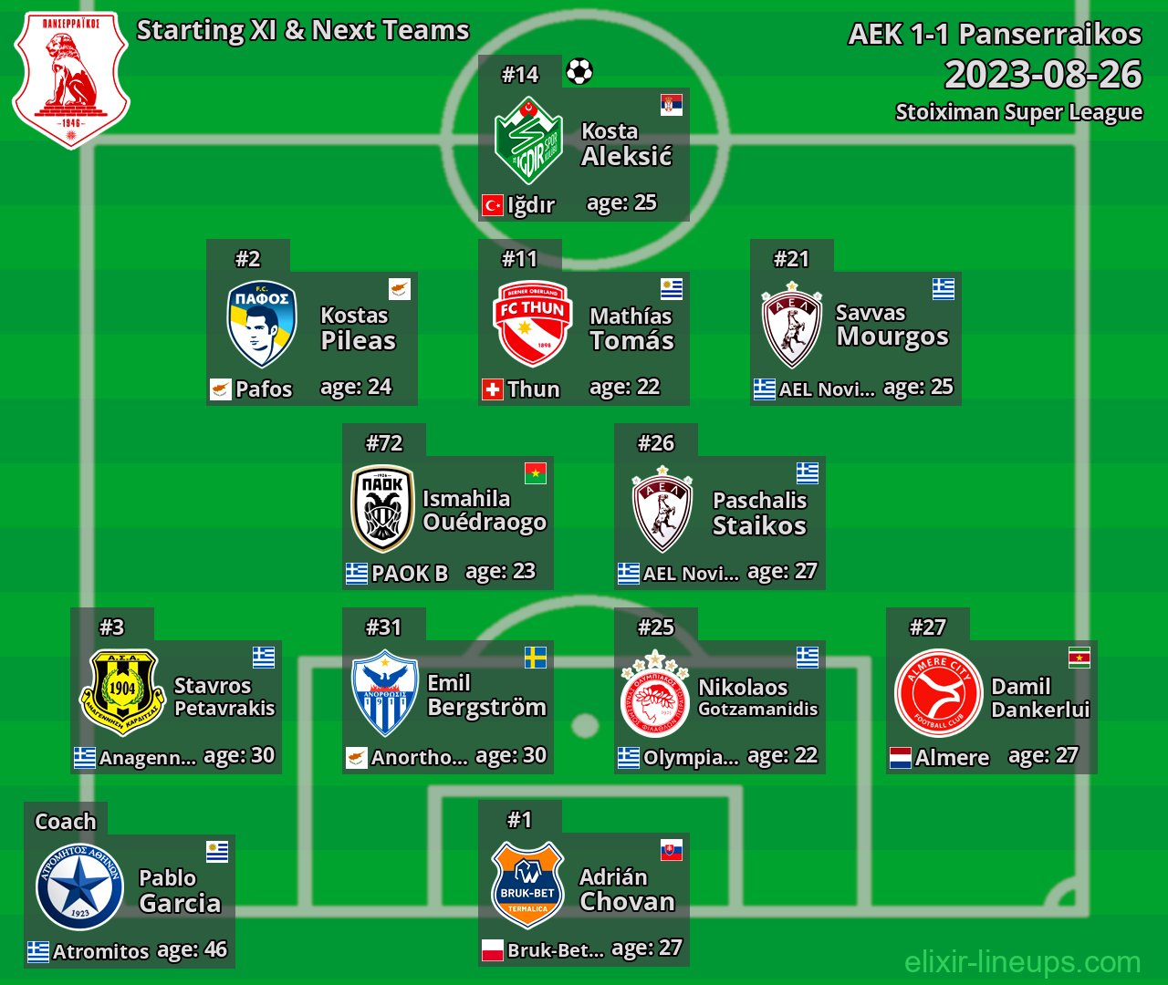 Panserraikos Starting XI & Next Teams 2023-08-26