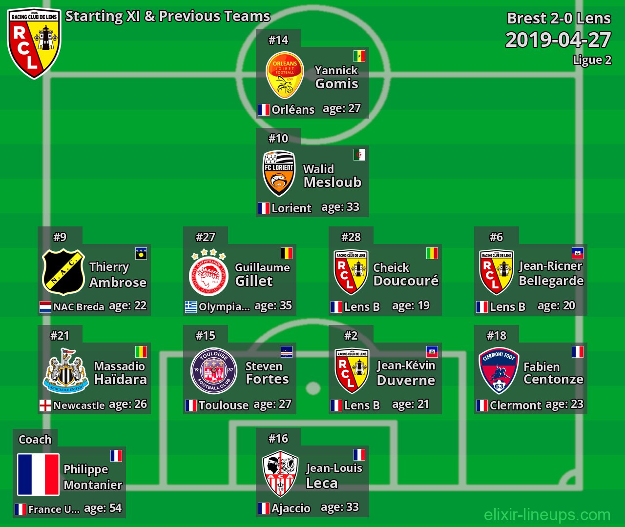 Lens Starting XI & Previous Teams 2019-04-27