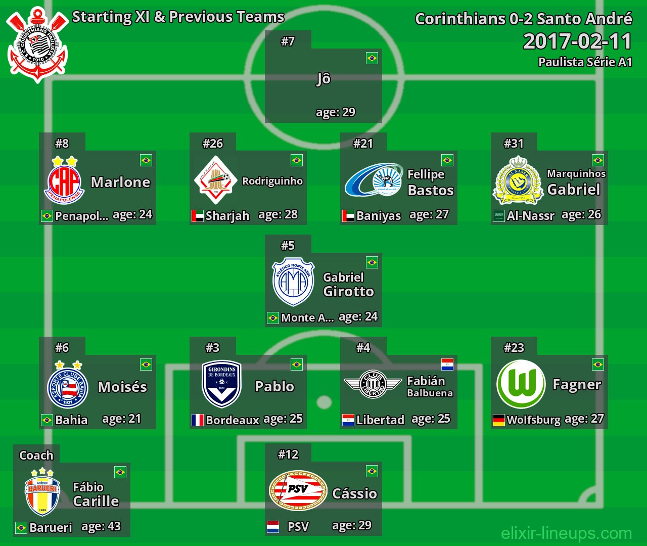 Corinthians Starting XI & Previous Teams 2017-02-11
