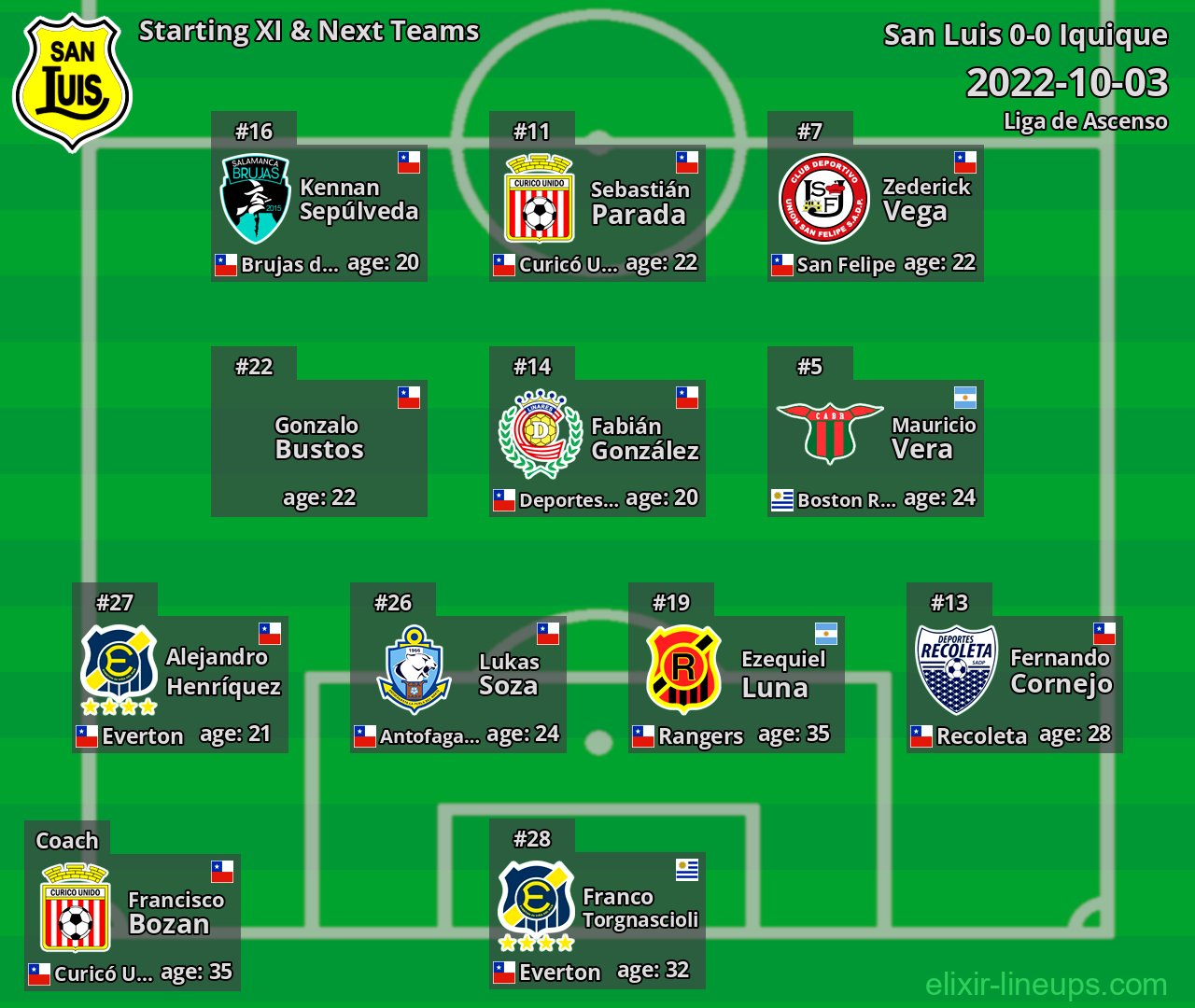 San Luis Starting XI & Next Teams 2022-10-03