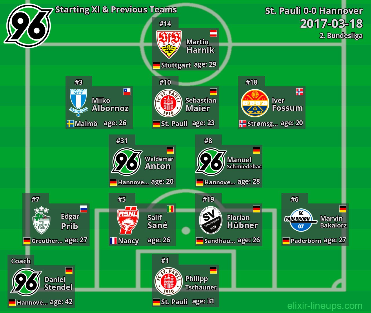 Hannover Starting XI & Previous Teams 2017-03-18