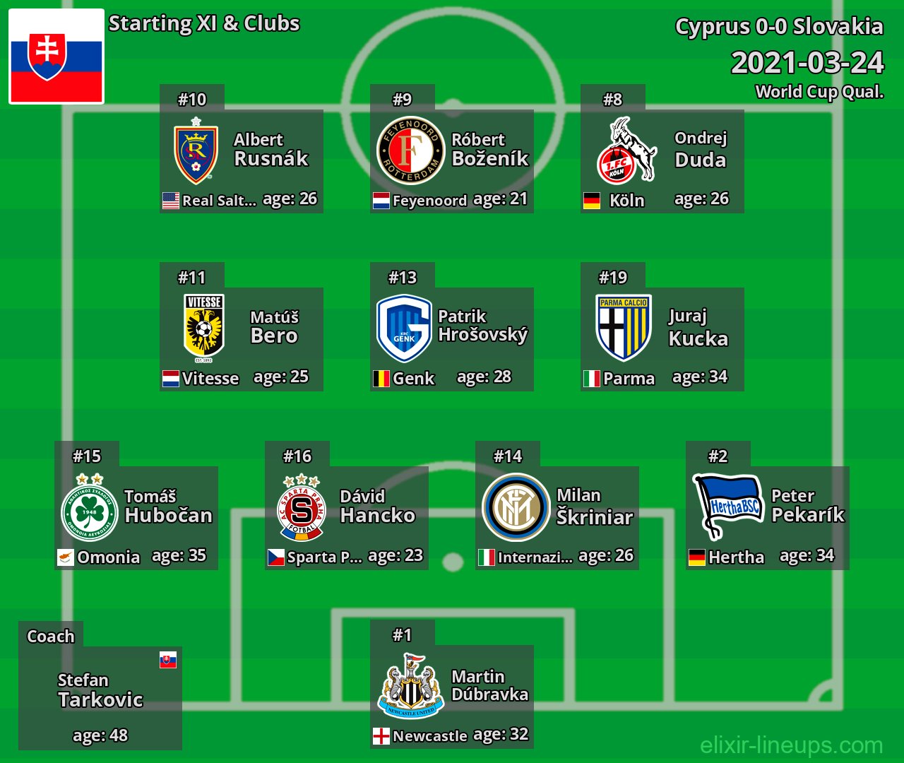 Slovakia Starting XI 2021-03-24