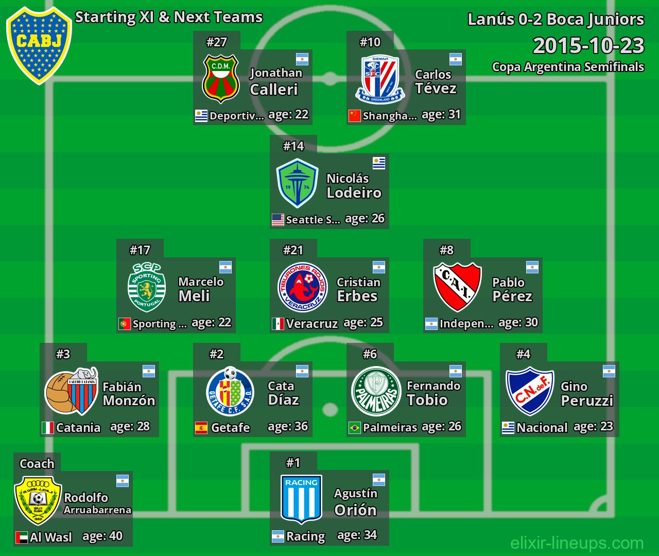 Boca Juniors Starting XI & Next Teams 2015-10-23