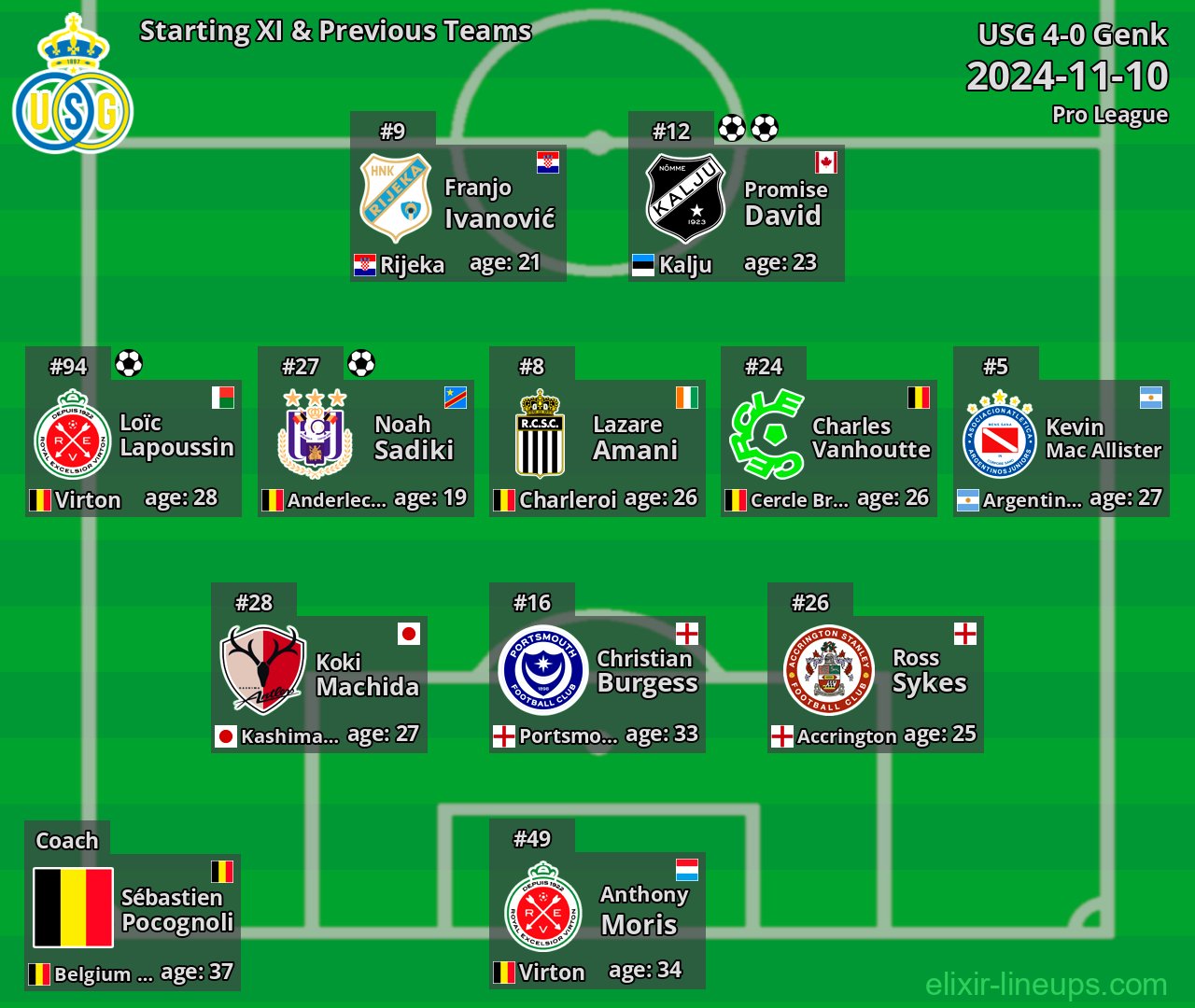 USG Starting XI & Previous Teams 2024-11-10