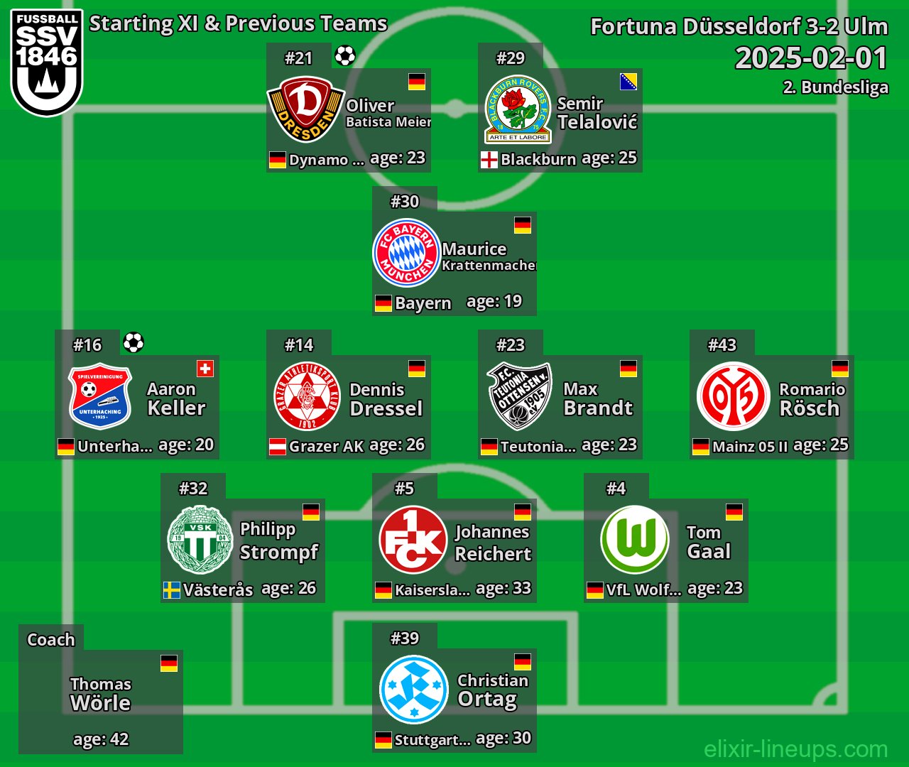 Ulm Starting XI & Previous Teams 2025-02-01