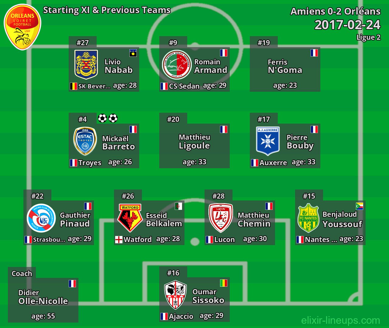 Orléans Starting XI & Previous Teams 2017-02-24