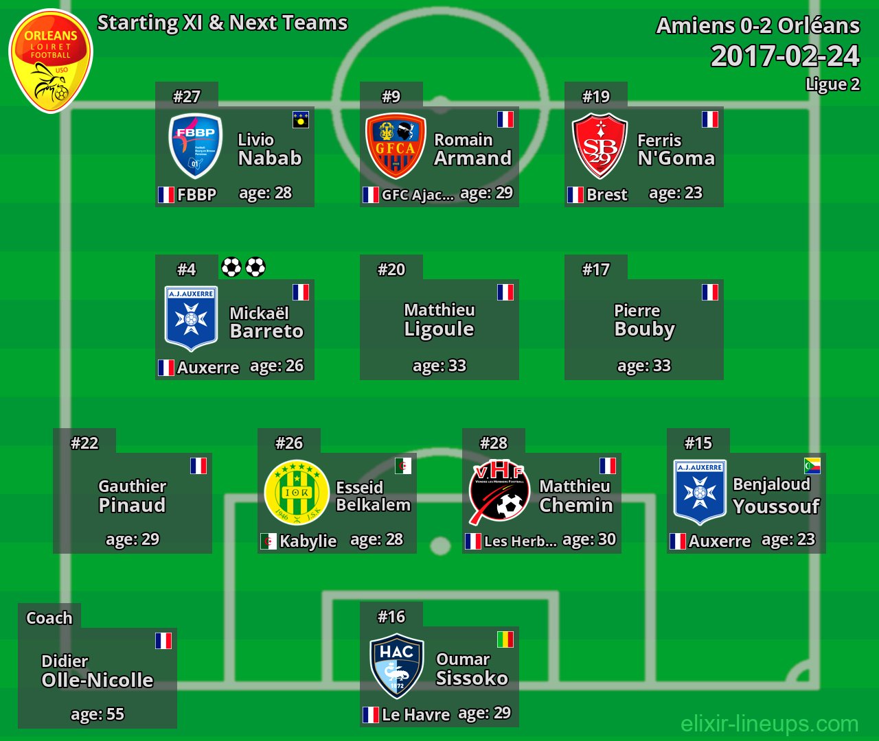 Orléans Starting XI & Next Teams 2017-02-24