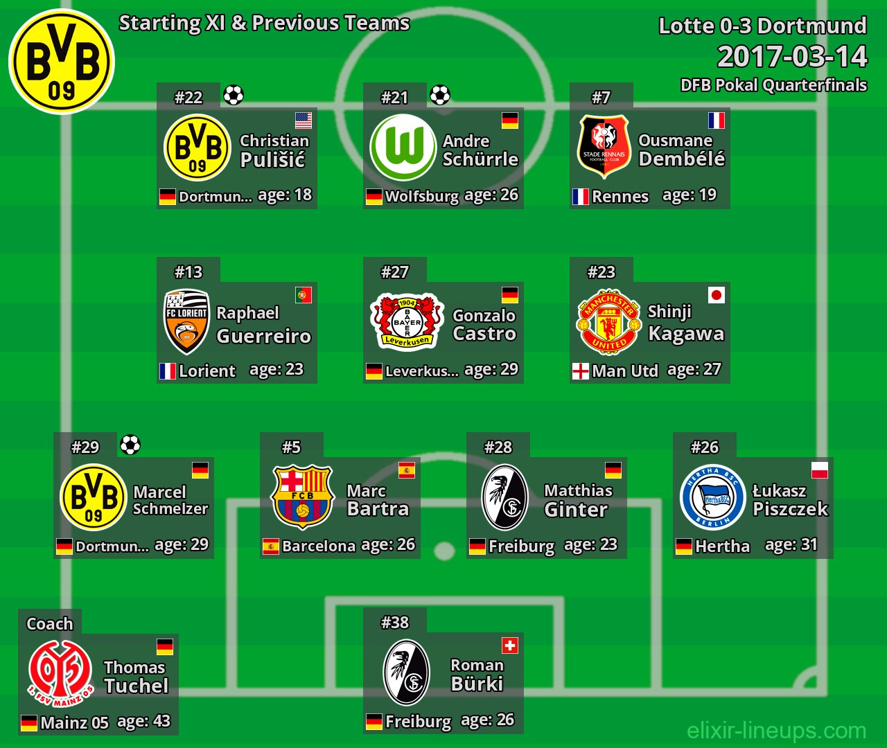 Dortmund Starting XI & Previous Teams 2017-03-14