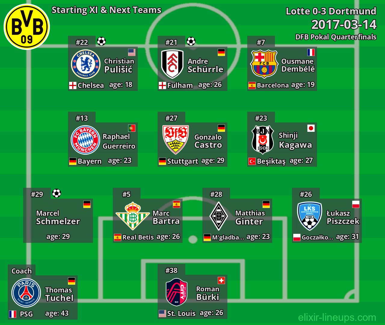 Dortmund Starting XI & Next Teams 2017-03-14