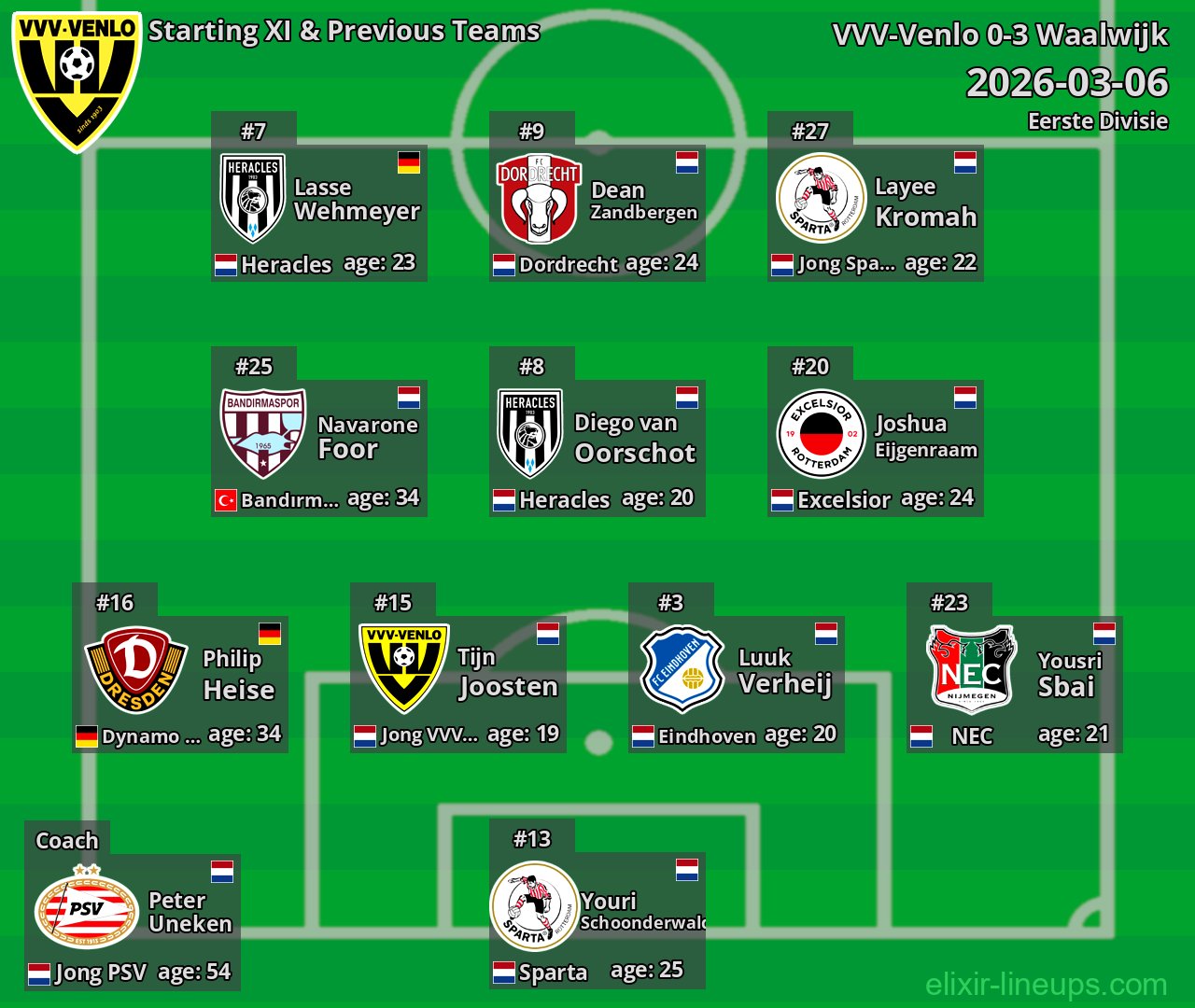 VVV-Venlo Starting XI & Previous Teams 2026-03-06