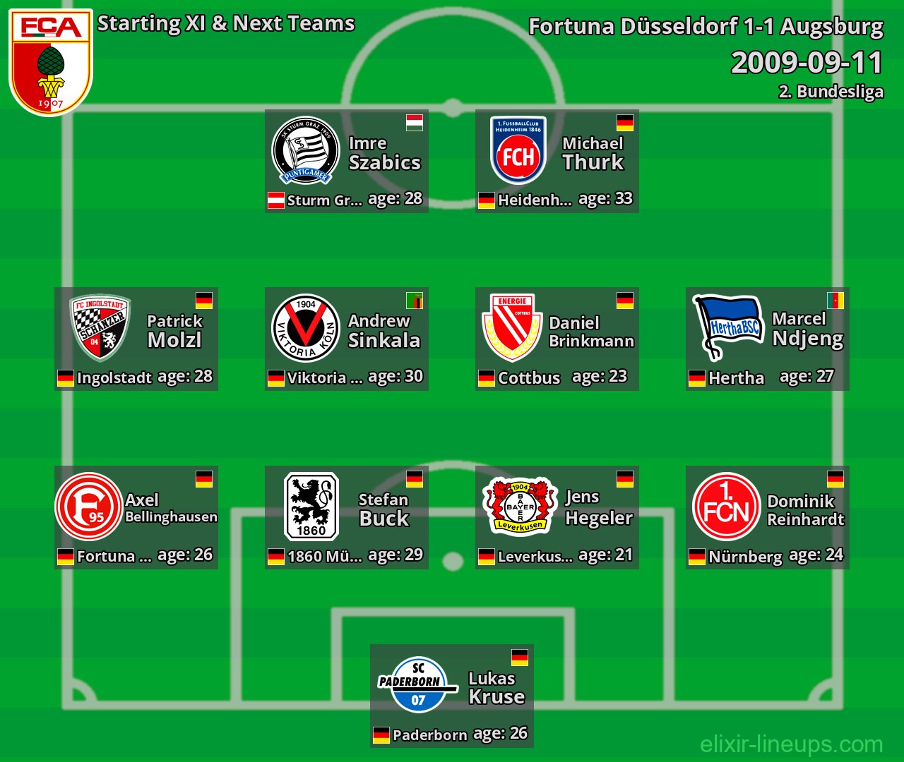 Augsburg Starting XI & Next Teams 2009-09-11