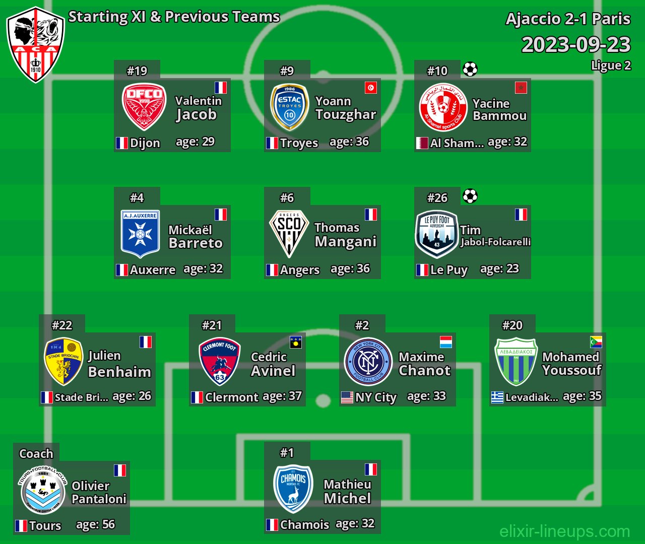 Ajaccio Starting XI & Previous Teams 2023-09-23