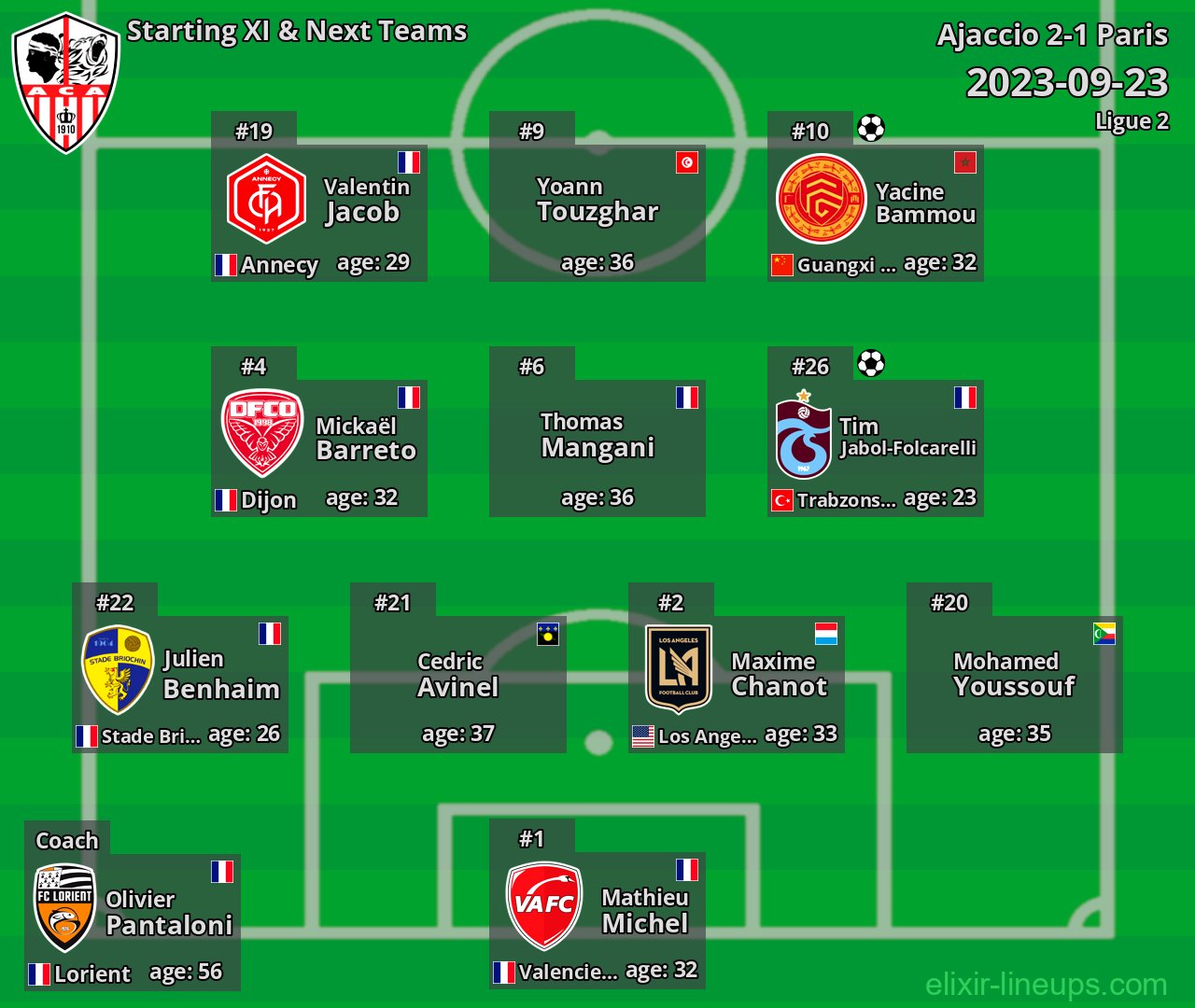 Ajaccio Starting XI & Next Teams 2023-09-23