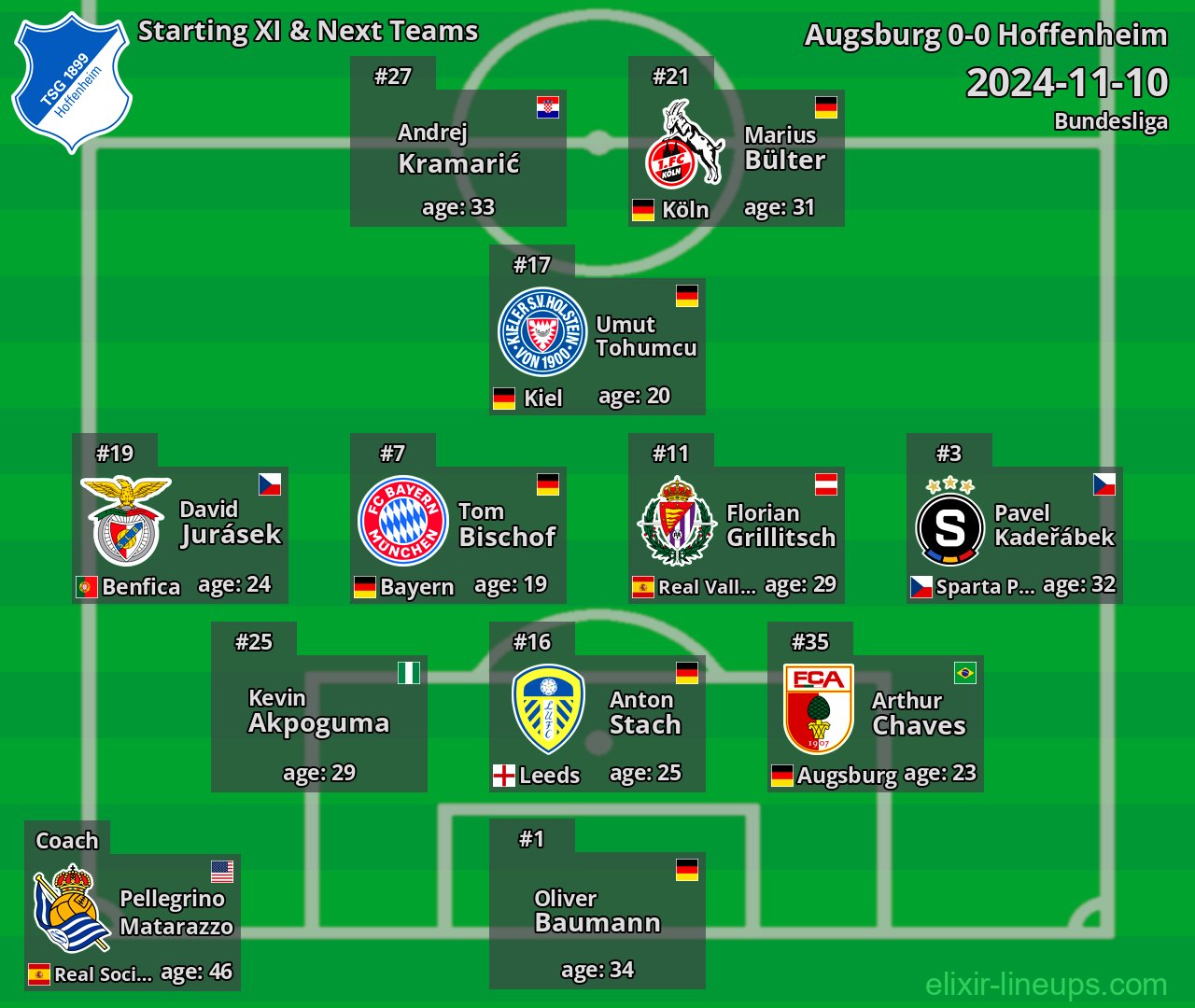 Hoffenheim Starting XI & Next Teams 2024-11-10