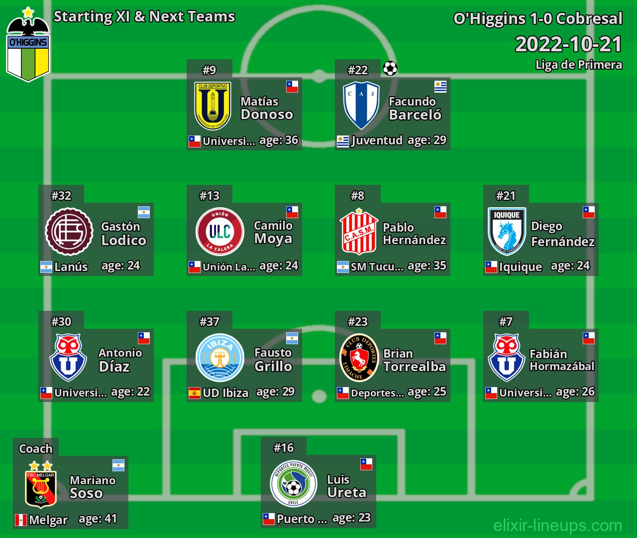 O'Higgins Starting XI & Next Teams 2022-10-21