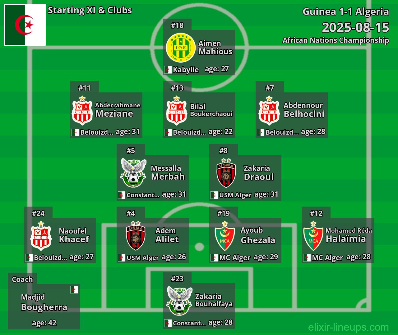 Algeria Starting XI 2025-08-15