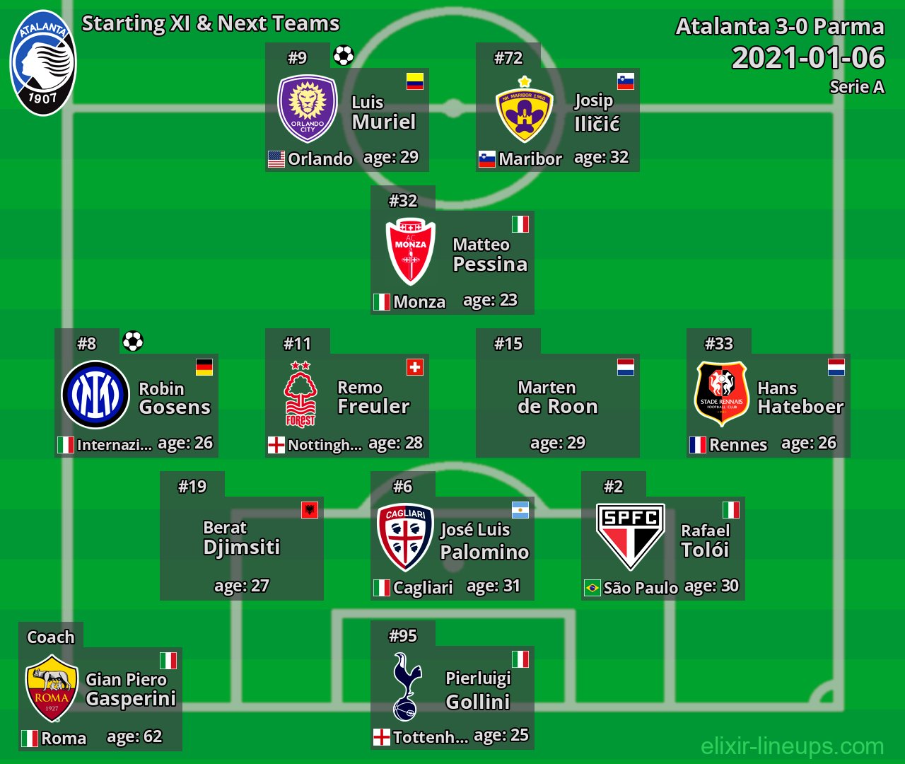Atalanta Starting XI & Next Teams 2021-01-06