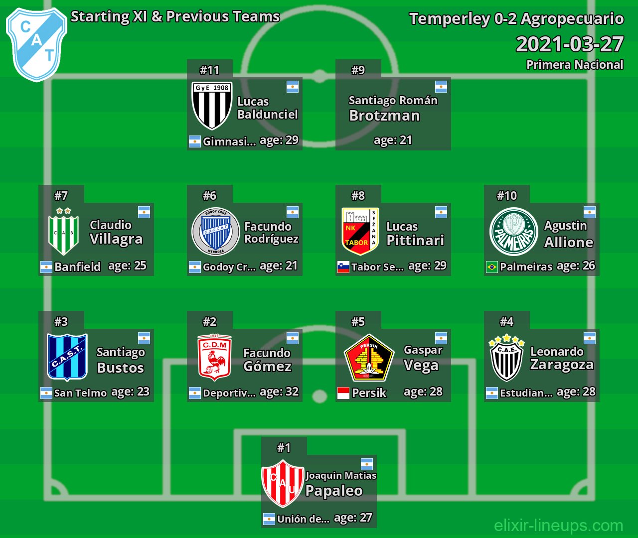 Temperley Starting XI & Previous Teams 2021-03-27