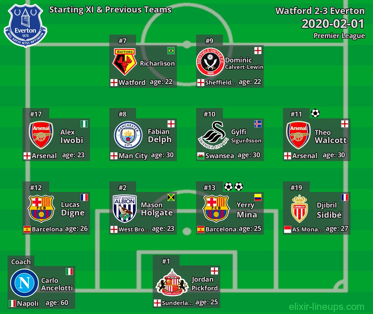 Everton Starting XI & Previous Teams 2020-02-01