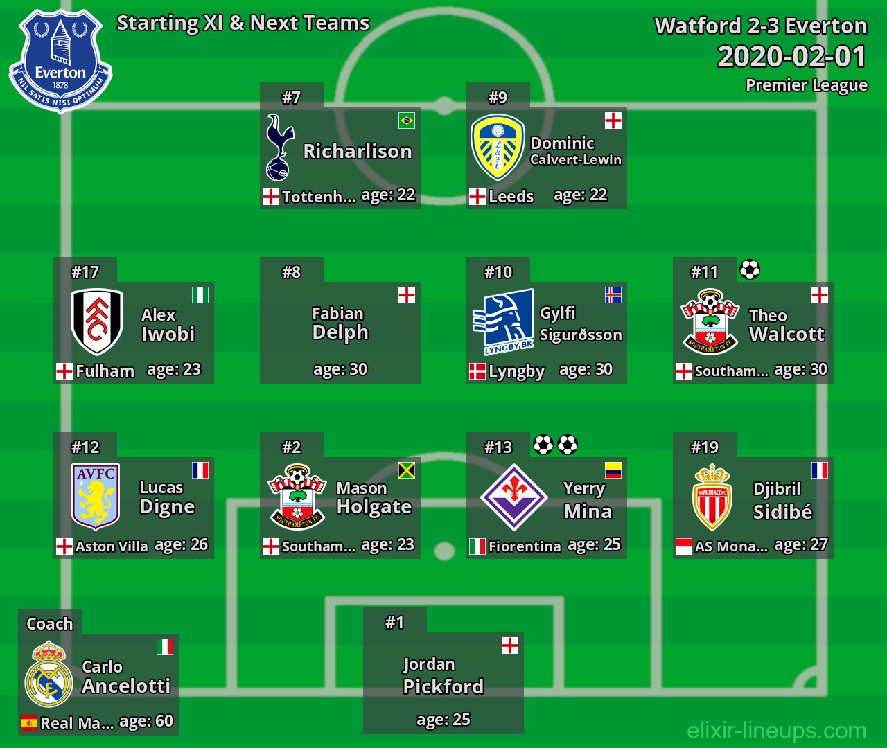 Everton Starting XI & Next Teams 2020-02-01