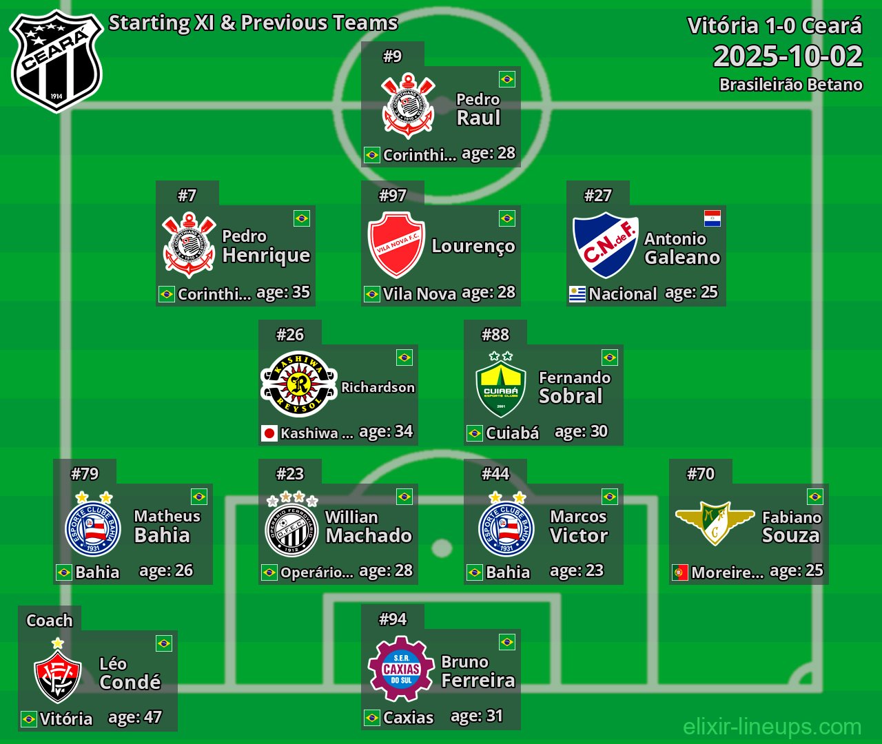 Ceará Starting XI & Previous Teams 2025-10-02