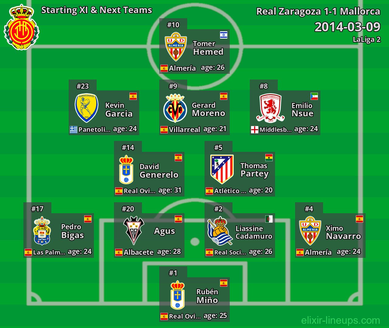 Mallorca Starting XI & Next Teams 2014-03-09