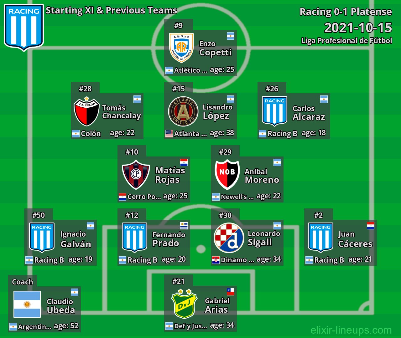 Racing Starting XI & Previous Teams 2021-10-15