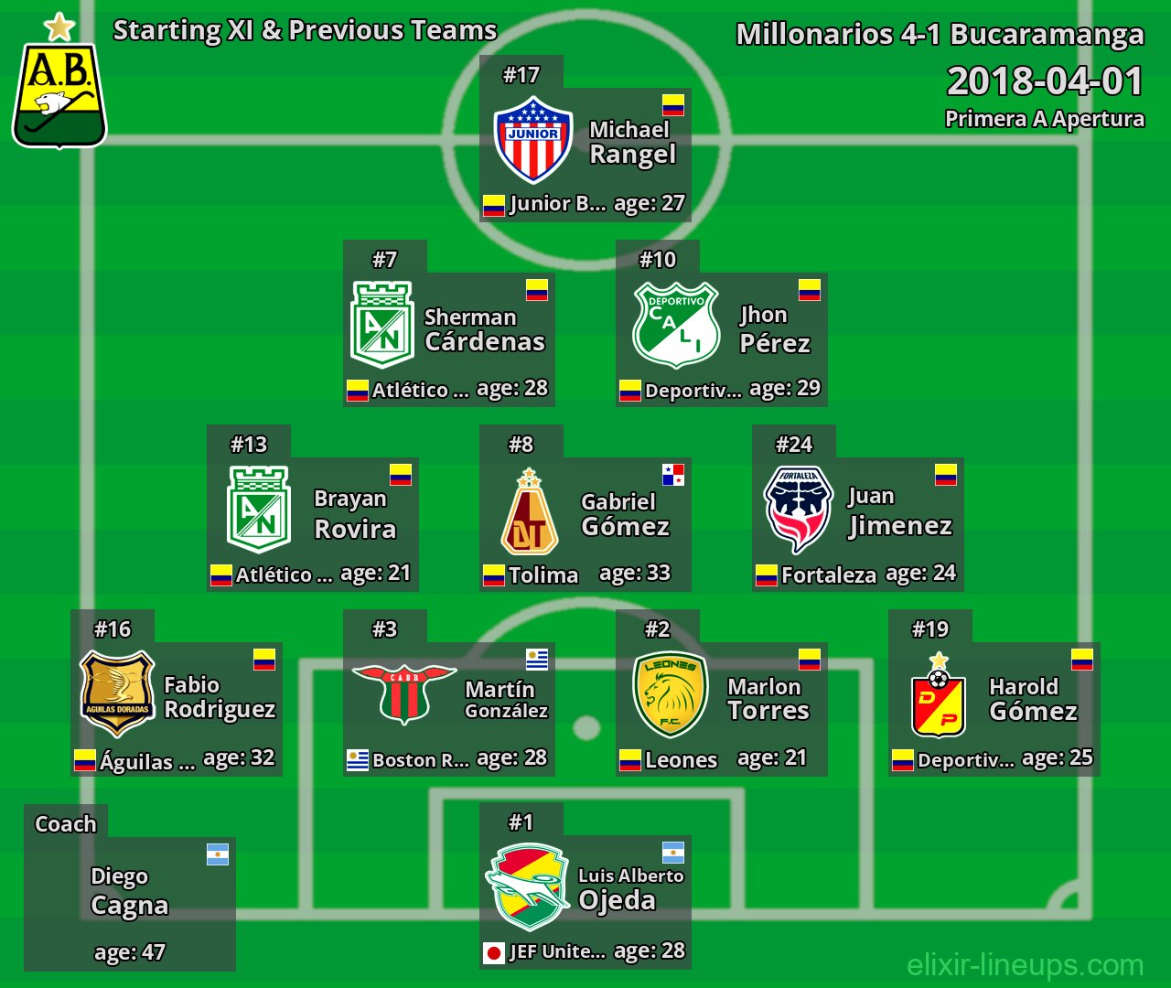 Bucaramanga Starting XI & Previous Teams 2018-04-01