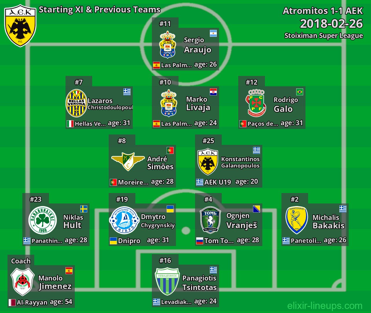 AEK Starting XI & Previous Teams 2018-02-26