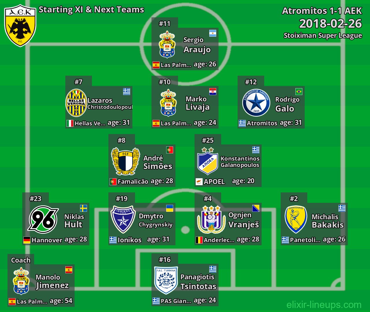 AEK Starting XI & Next Teams 2018-02-26