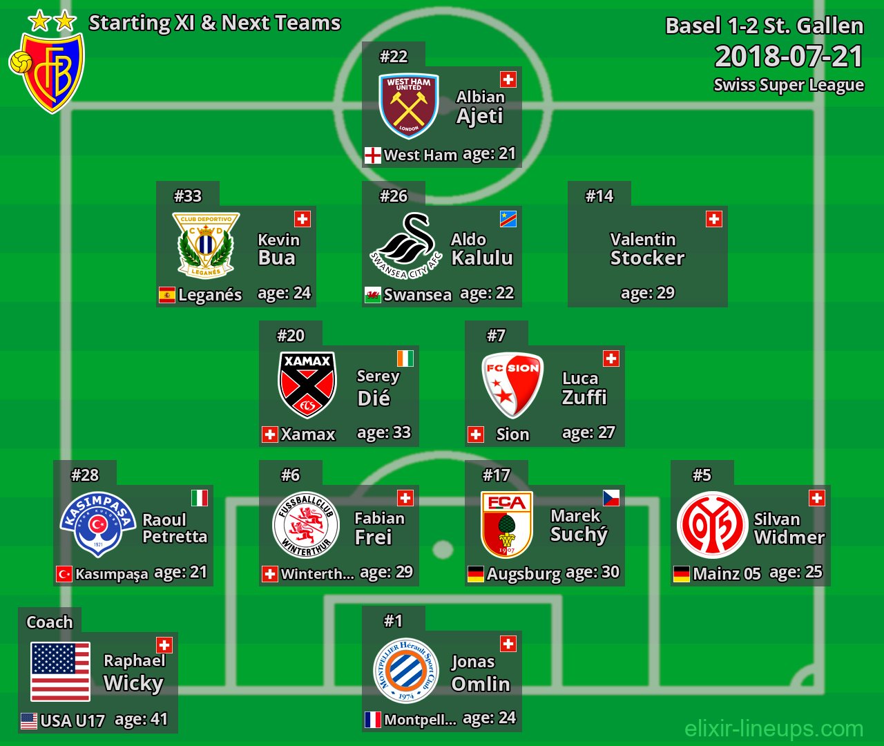 Basel Starting XI & Next Teams 2018-07-21