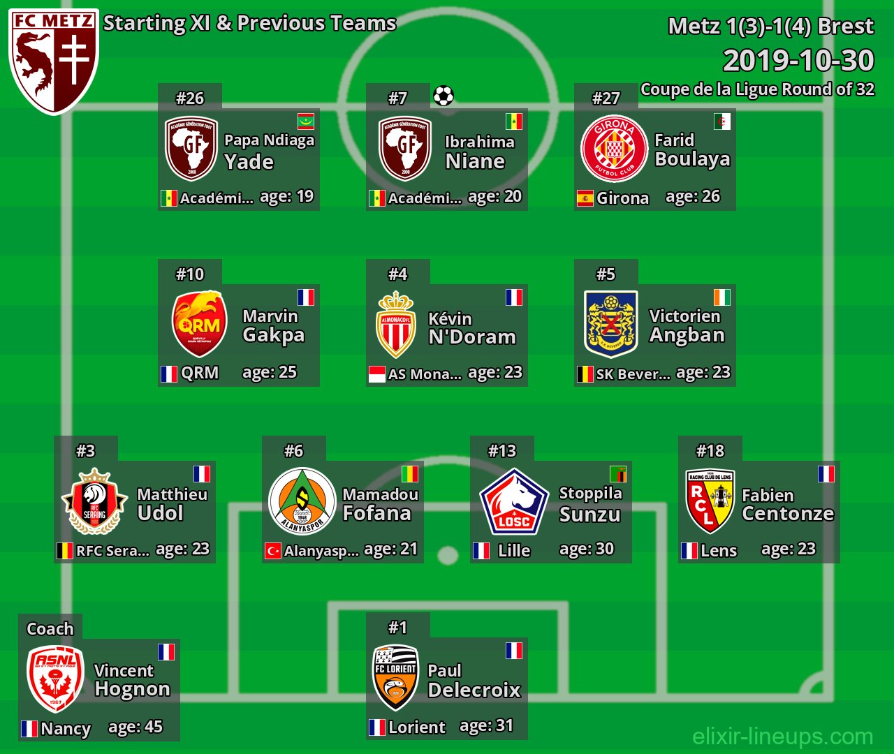 Metz Starting XI & Previous Teams 2019-10-30