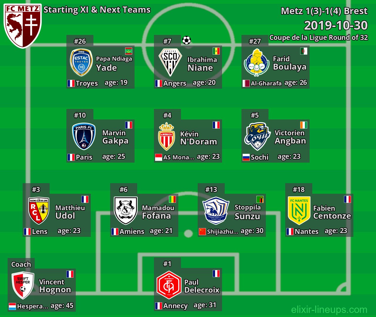 Metz Starting XI & Next Teams 2019-10-30