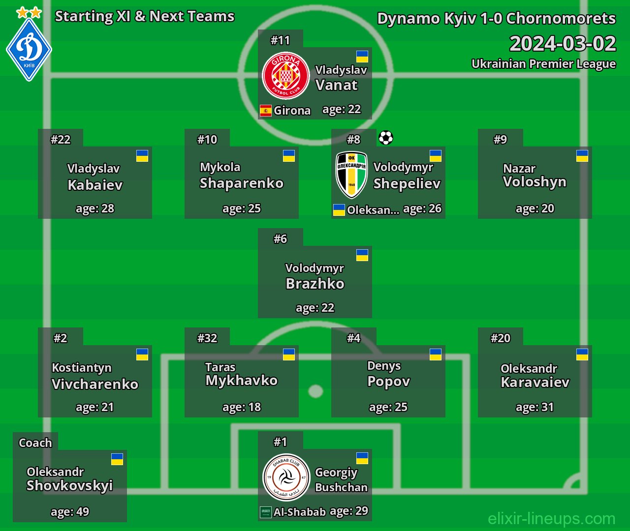 Dynamo Kyiv Starting XI & Next Teams 2024-03-02