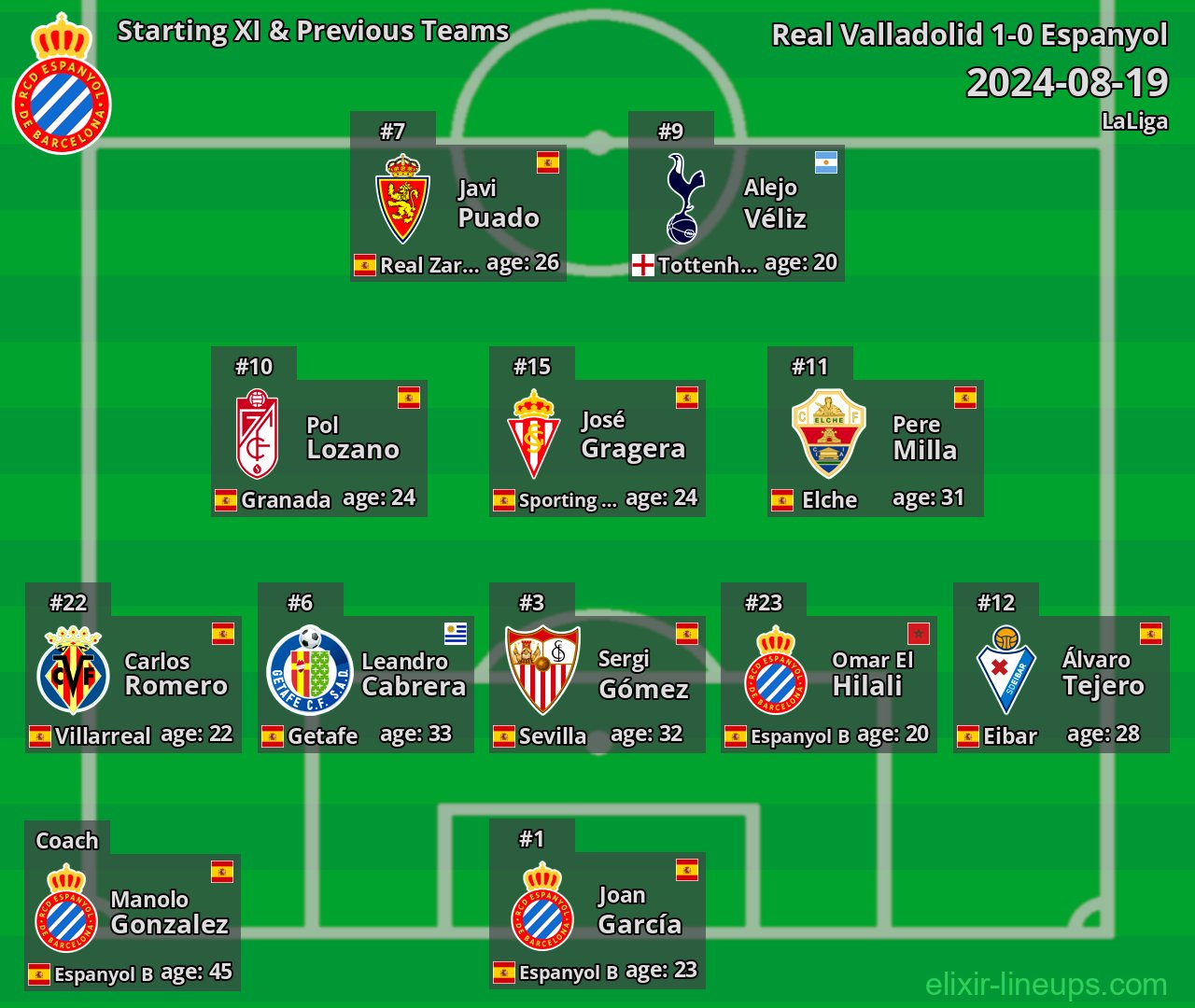 Espanyol Starting XI & Previous Teams 2024-08-19