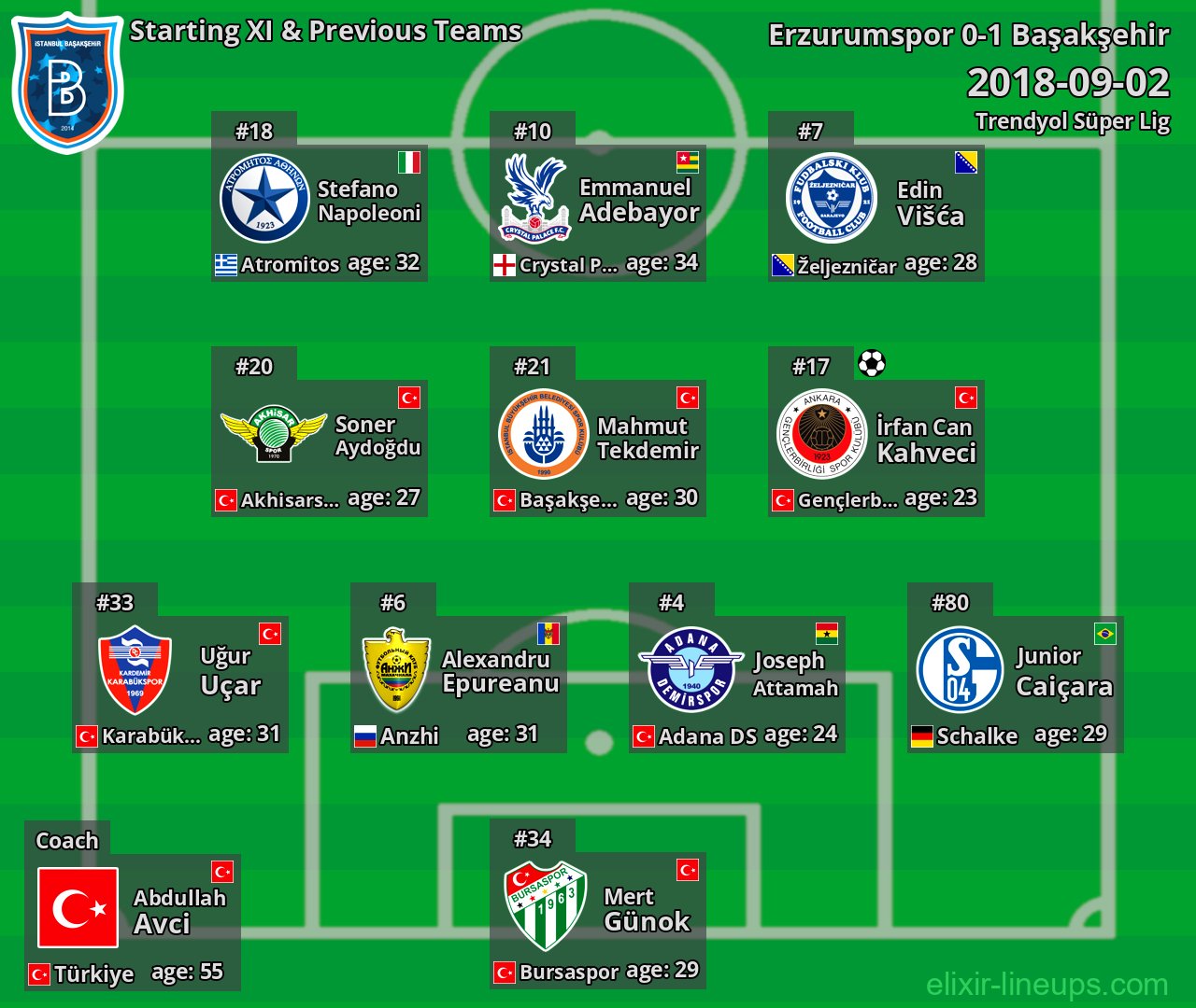 Başakşehir Starting XI & Previous Teams 2018-09-02