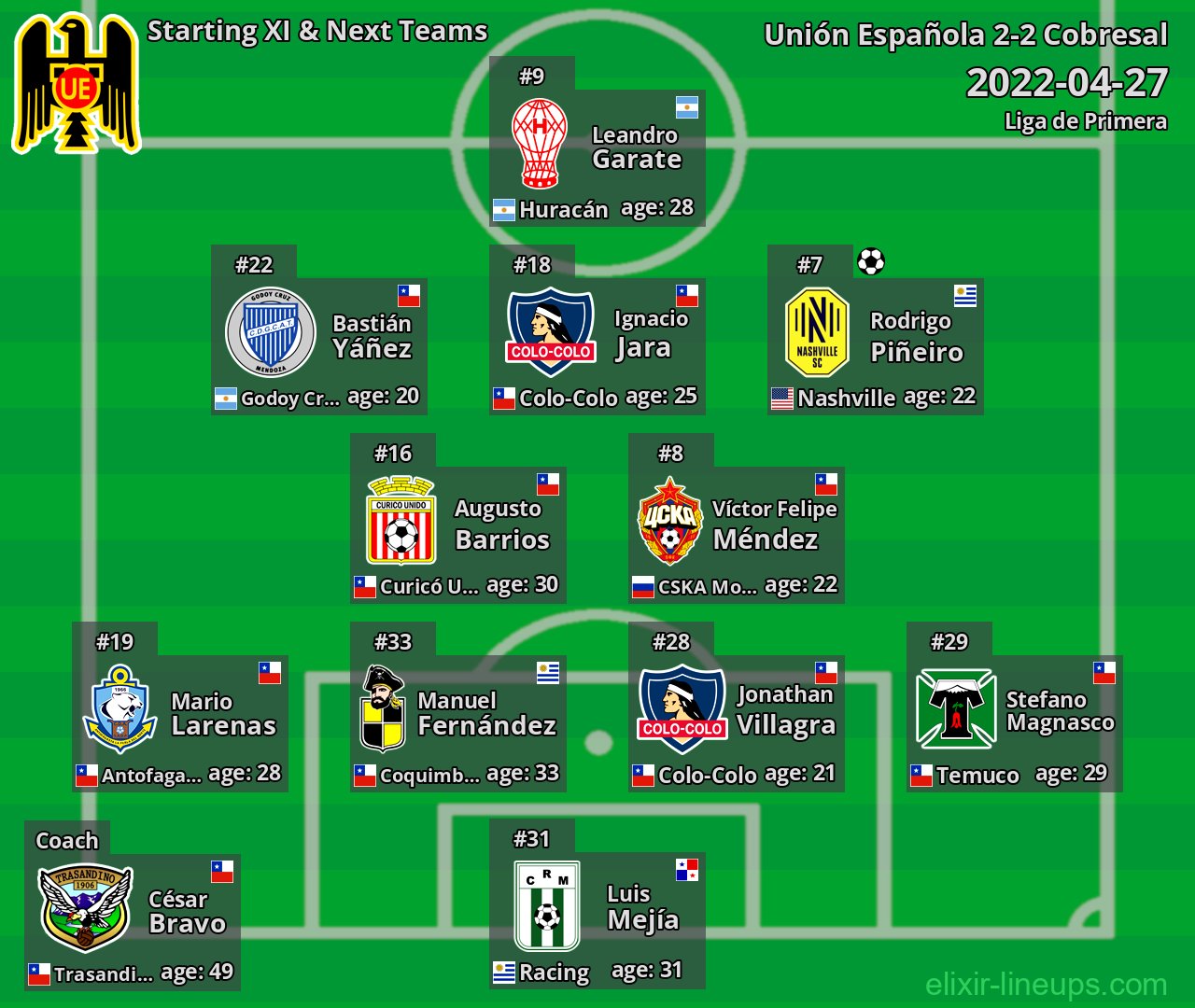 Unión Española Starting XI & Next Teams 2022-04-27