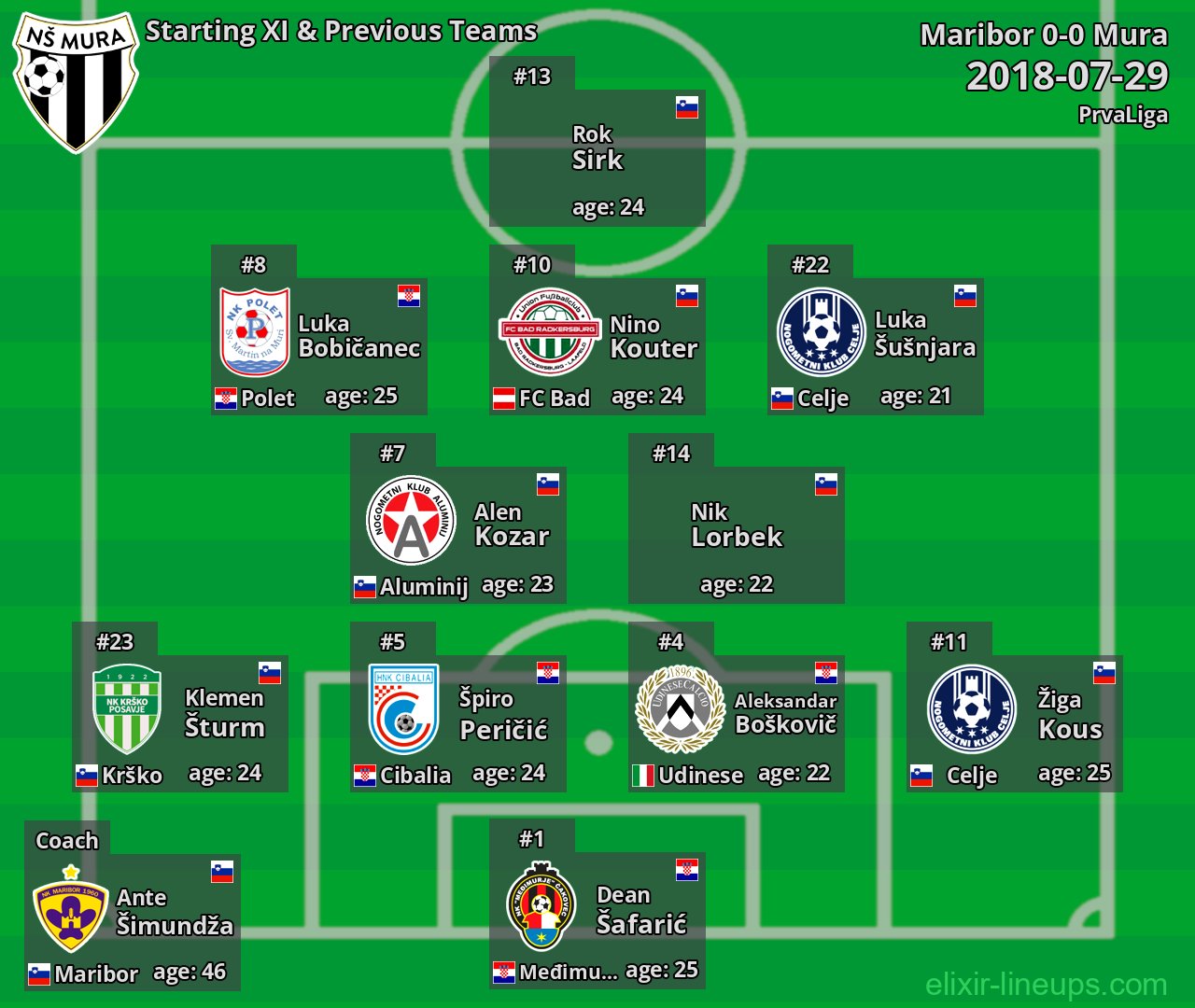 Mura Starting XI & Previous Teams 2018-07-29