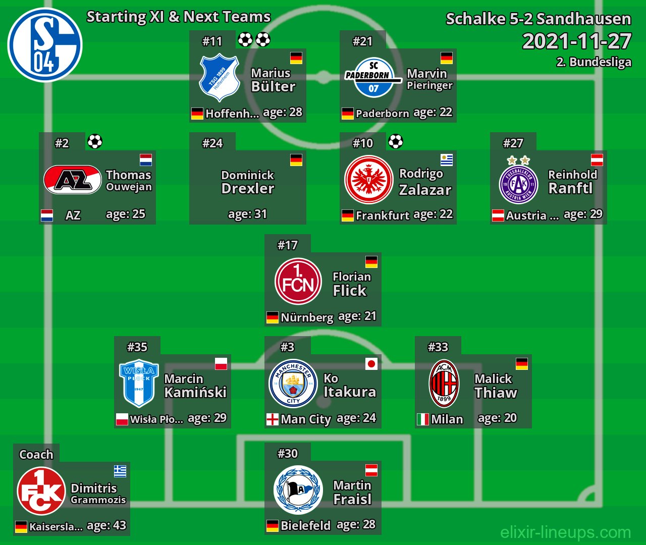 Schalke Starting XI & Next Teams 2021-11-27