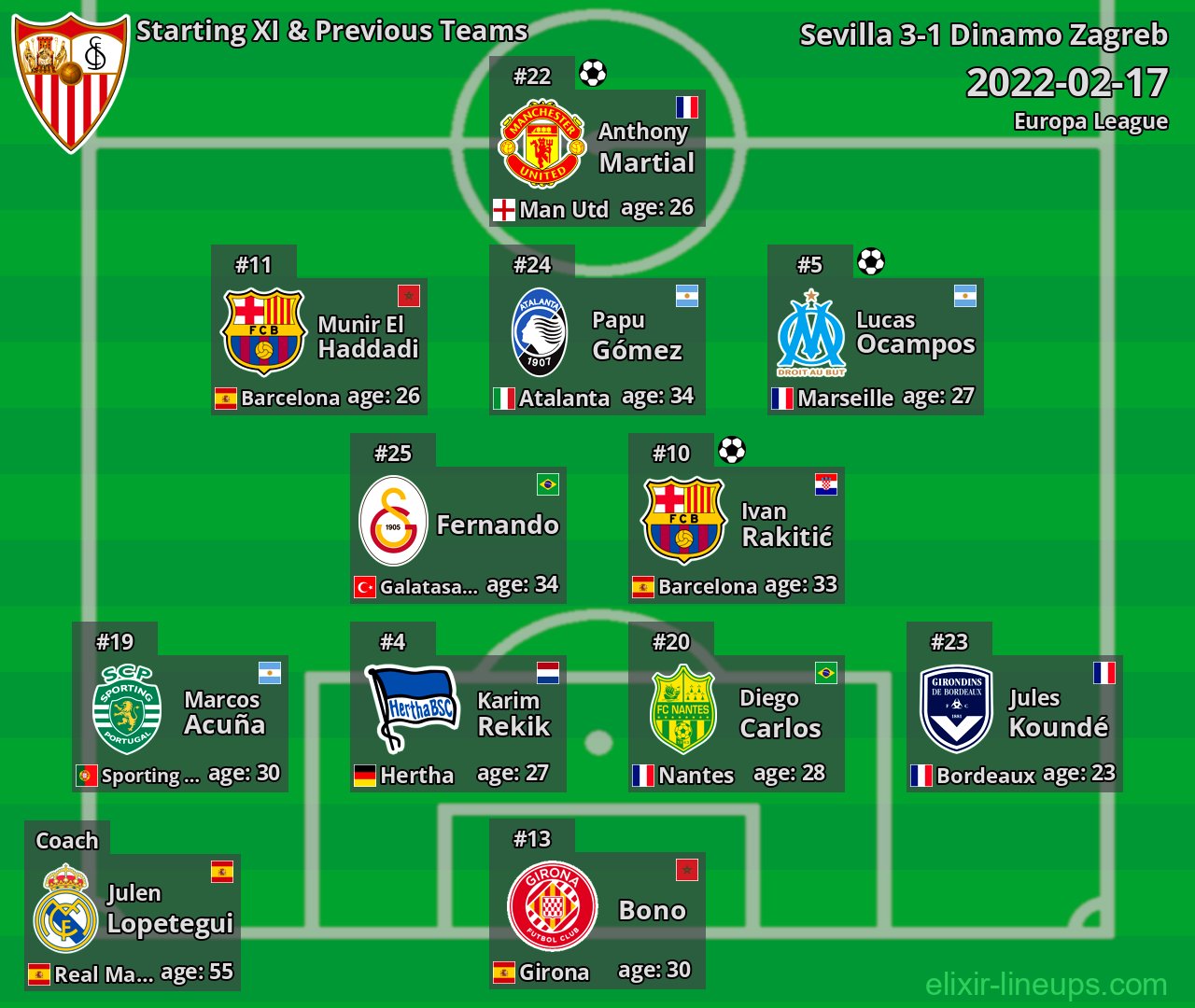 Sevilla Starting XI & Previous Teams 2022-02-17