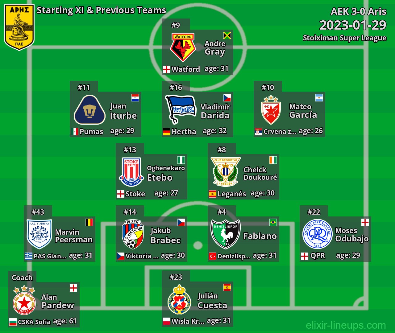Aris Starting XI & Previous Teams 2023-01-29